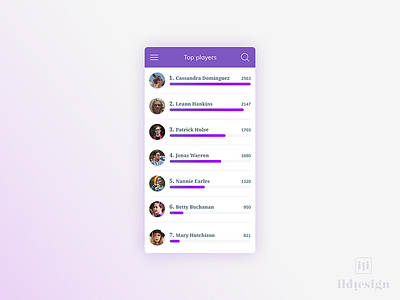 Leaderboard UI Design daily leaderboard ui ui design ux ux design