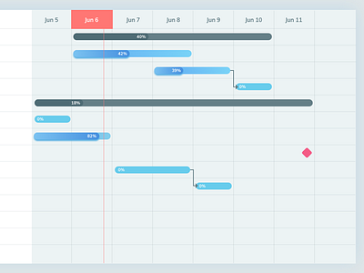 Gantt Chart UI Design chart gantt gantt chart ildiesig ildiko ignacz management project project management ui ui design ux ux design