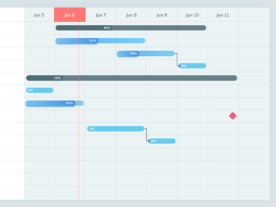 Gantt Chart UI Design by Ildiko Ignacz - Dribbble