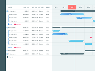 Gantt Chart Ui Design With List chart gantt gantt chart ildiesig ildiko ignacz management project project management ui ui design ux ux design