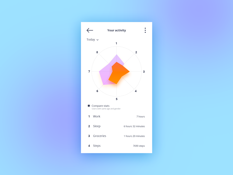 Stats UI Design by Ildiko Gaspar on Dribbble