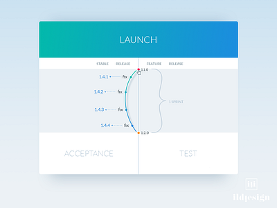 Diagram UI Design development diagram ui duagram ildiesig ildiko ignacz ui ui design ui pattern ux ux design