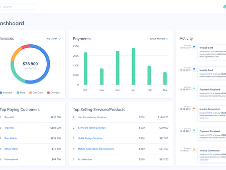 Dashboard UI Design by Ildiko Gaspar on Dribbble