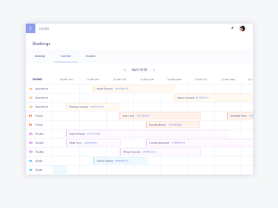 Hotel Bookings UI Design booking booking ui hote hotel management ildiesign kit ui ui ui design ui kit ui pattern ux ux design