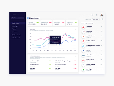 Dashboard Ui Design