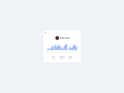 Day 732 Contributor Card UI Design