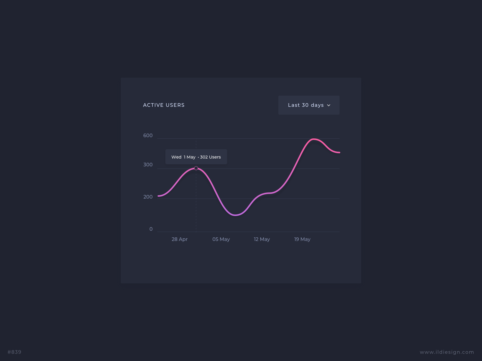 Active Users Stats UI Design by Ildiko Gaspar on Dribbble