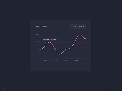 Active Users Stats UI Design