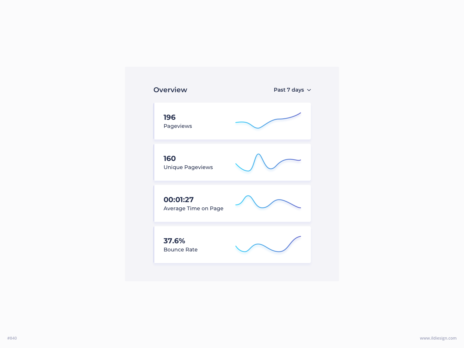 Dribbble day_840_overview_stats_ui_design.png by Ildiko Gaspar