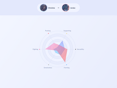 Chart UI Design chart chart design chart ui chart ui design comparation dailyui gradient ildiesign ui ui design ui pattern ux ux design vs