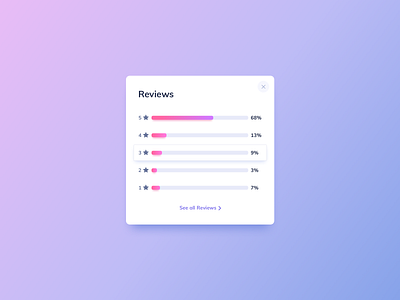 Review Panel UI Design dailyui gradient gradient design ildiesign rating rating ui review review design reviews ui ui design ui pattern ux ux design