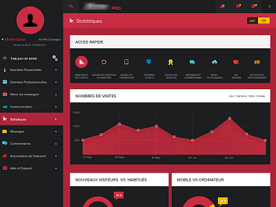 Flat Style Dashboard - Statistics Page Design area chart clean column dashboard donut flat style icon responsive statistics ui