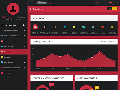 Flat Style Dashboard - Statistics Page Design