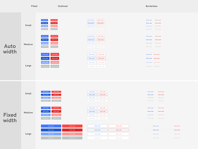 Design system - buttons components design system figma ui ui library variants