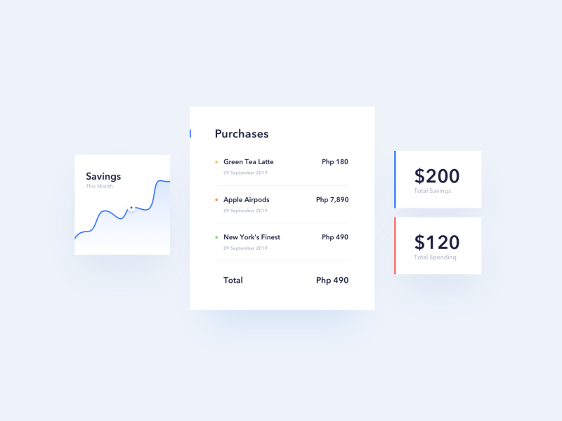 Budget UI cards by Janine Beth Salazar on Dribbble