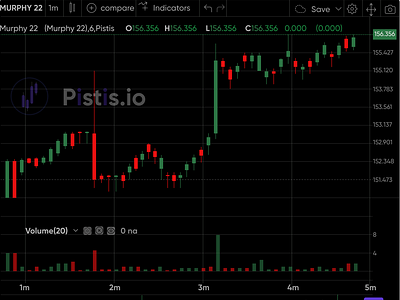 A Blockchain trading chart