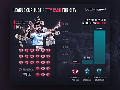 Leaguecup Pettycash color data football glow infographic overview soccer sports stats table