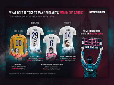 England squad to Russia 2018 color data design football glow gradient infographic soccer sports stats table