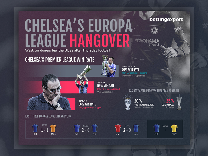 Infographic Chelseas Europa League Hangover By Sebastian