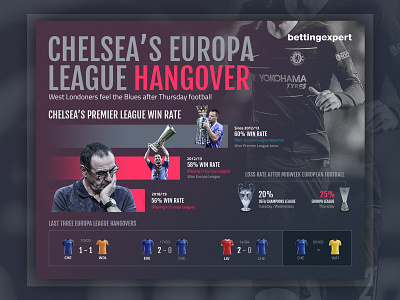 Infographic - Chelseas Europa League Hangover clean data design football gambling gradient infographic soccer sports sports betting statistics table ui web