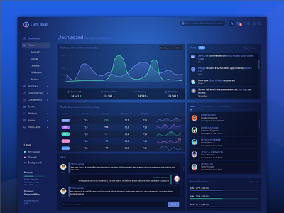 LightBlue Dashboard Template app blue chart dashboard design development interface react sidebar ui ux widgets