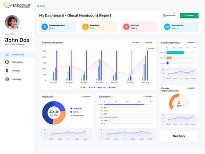 Dashboard design