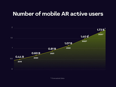 Mobile AR active users Graph chart clean corporate design graph modern presentation