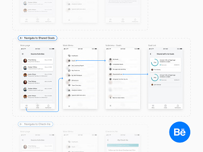 Navigation test case - User flow