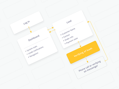 Manager's lead verifying UX branding clean corporate data design digital flow flow chart flow diagram flowchart flowcharts illustration modern schema typography ux ux ui ux design vector web