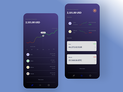E-wallet Mobile App | UI design app app design bitcoin crypto app cryptocurrency ewallet finance fintech investment app ios app mobile app savings app ui wallet