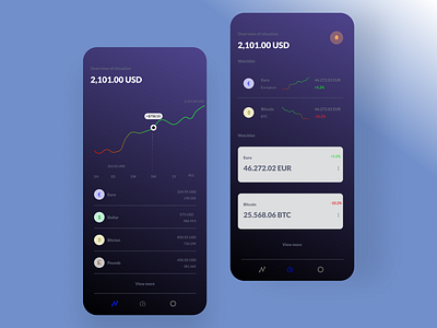 E-wallet Mobile App | UI design