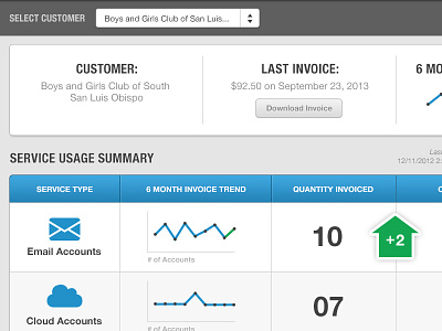 TekTegrity Account Manager UI application ux design