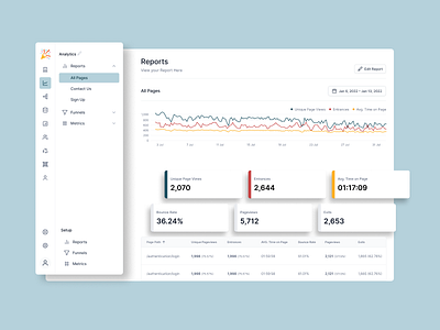 Analytics Dashboard