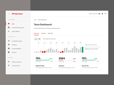 Team Performance Dashboard branding chart clean dashboad dashboard design design flat icons kpi navigation simple swiss tabs typography ui white