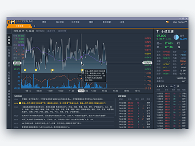 Chart - Future Stock - Finance - Desktop Web chart desktop finance future stock ui ux web