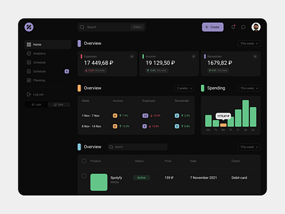 UI Dashboard