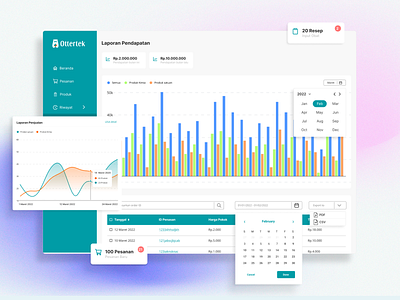 Phmarmacy Dashboard