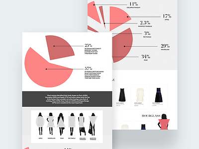Styloko — How Women Shop ecommerce fashion infographic shop shopping