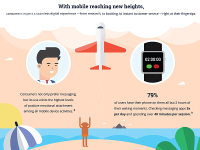 The New Age of Travel & Hospitality adventure airplane car hospitality infographic mascot mobile monkey transit travel trip vacation