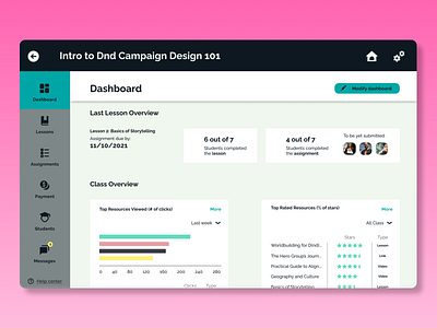 Daily UI 018 :: Analytics Chart