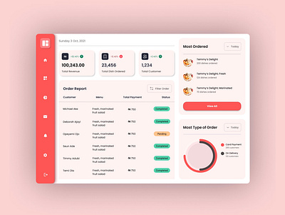 Vendor dashboard for an online food store. app branding design typography ui