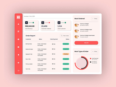 Vendor dashboard for an online food store.