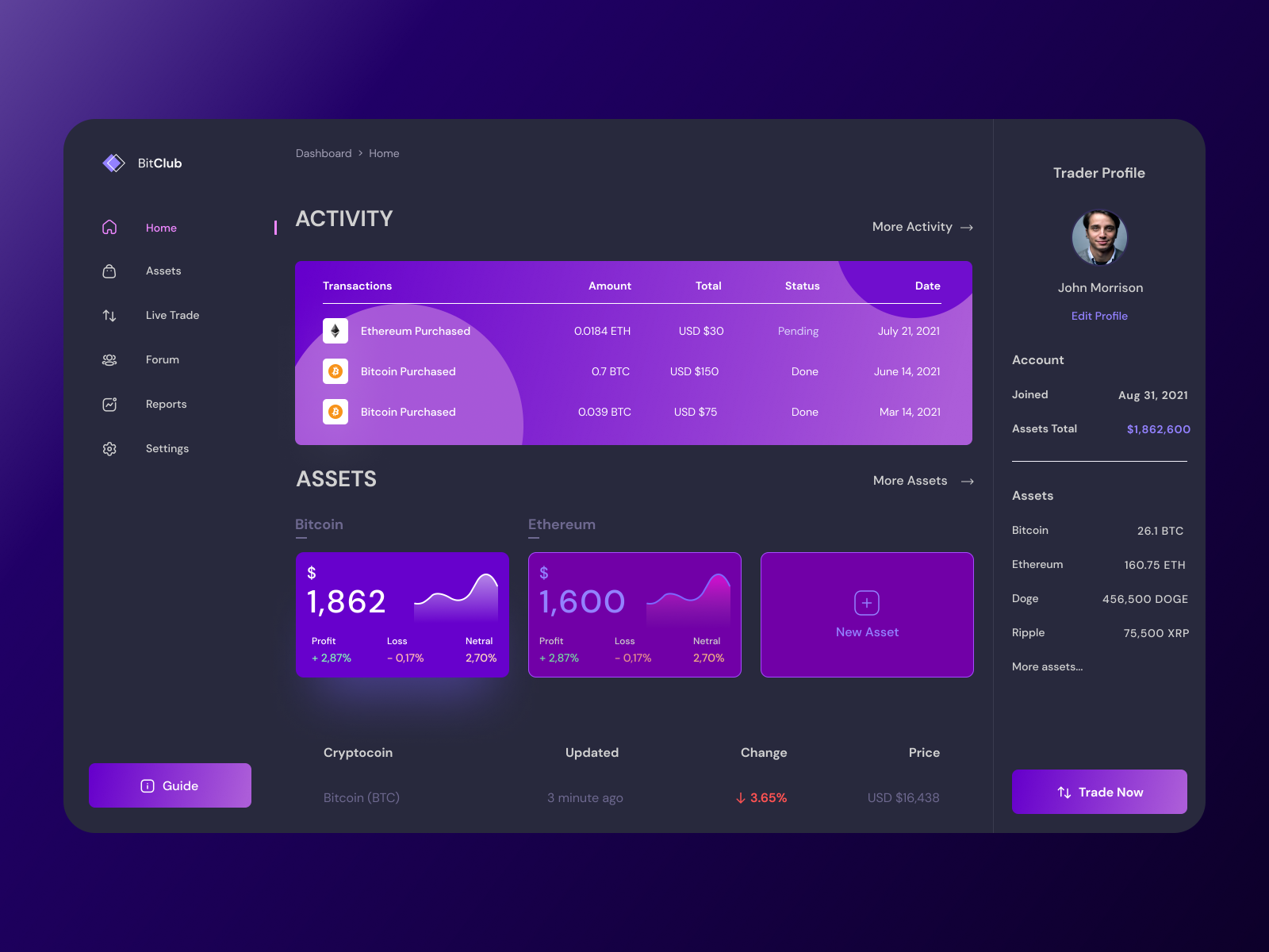 Crypto Dashboard Concept by Creatibuzz UX Design Agency on Dribbble