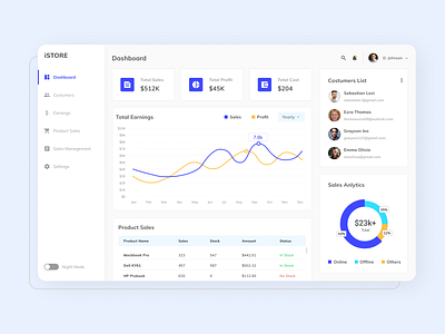 Finance Tracking Dashboard