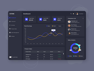 Finance Tracking Dashboard Dark Version