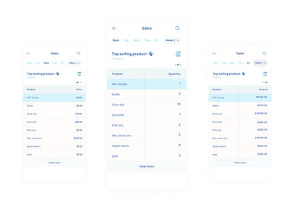 Product Sales Table (WIP) concept dashboard design ecommerce manage new table ui ux visualization wip