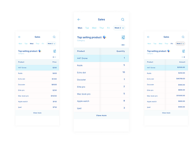 Product Sales Table (WIP)