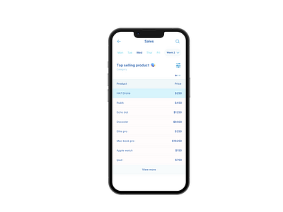 Product Sales Table (WIP) dashboard ecommerce manage ui ux wip