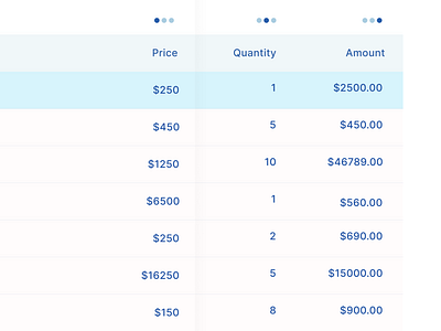 Product Sales Table (WIP) dashboard manage table ui ux