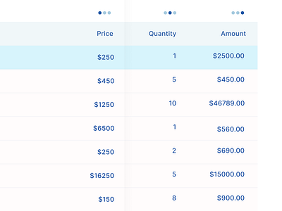 Product Sales Table (WIP)